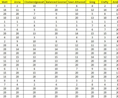 Arsenal 2013/14 Squad Rankings