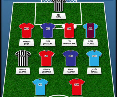 Scores-Team-Month-Nov-2013