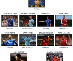 PFA Team of the Year 2014