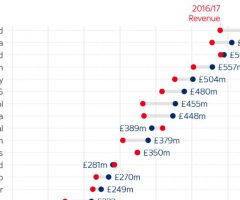 skynews-deloitte-football-rich-list_4555326