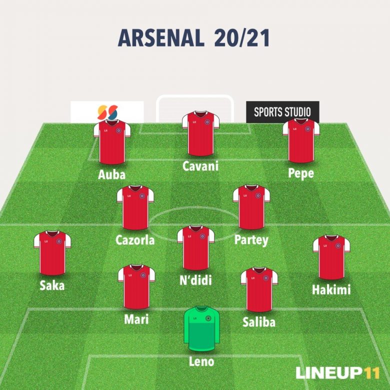 Arsenal-LineUp-2021