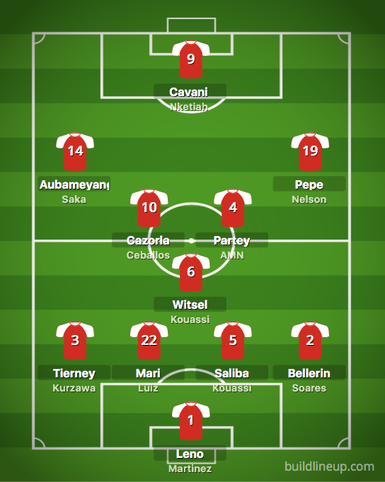 Arsenal-2021-Lineup