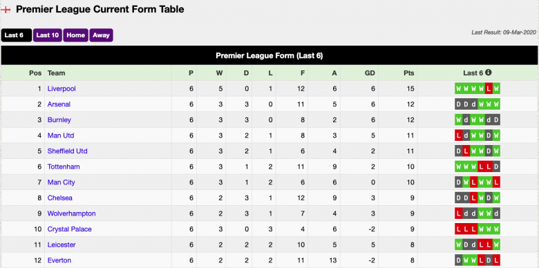 EPL table 6-17-2020