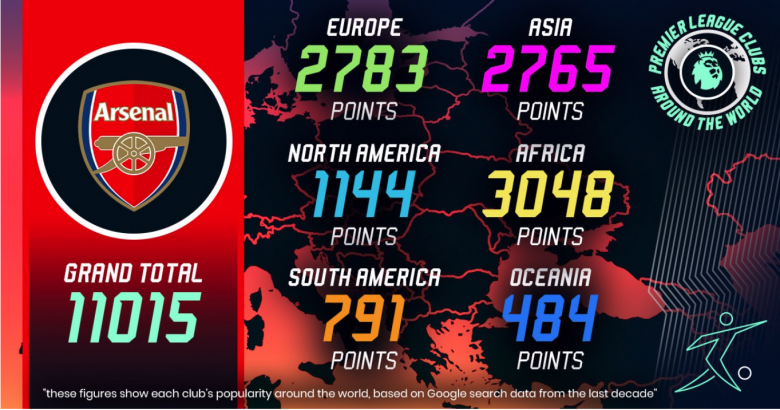 Arsenal-Popularity-Score