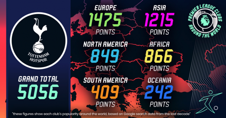 Spurs-popularity-Score