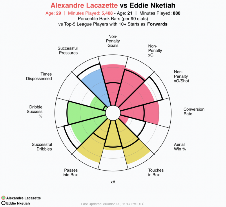 Alexandre-Lacazette-vs-Eddie-Nketiah