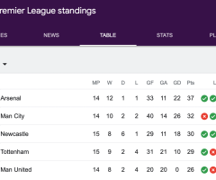 Top-Of-The-League