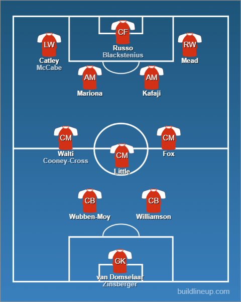 Arsenal Women XI