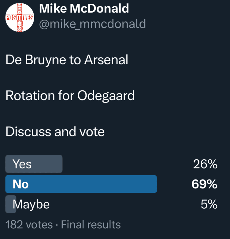 View recent photos (23)