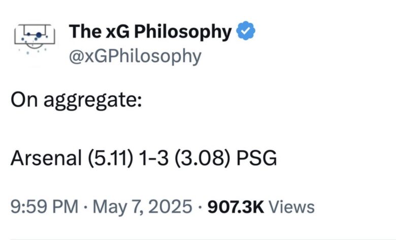 View recent photos (46)