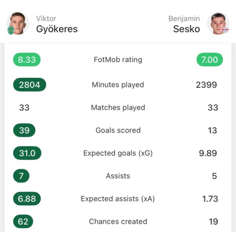 Gyok vs Sesko