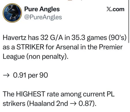 2 Havertz Goal Average
