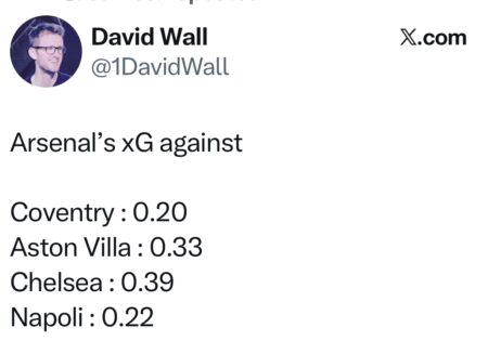 xG Against